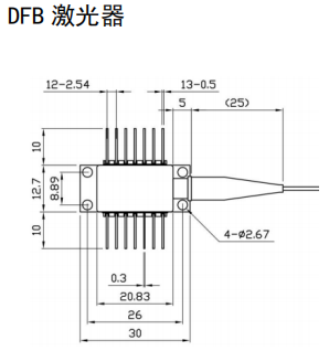 DFB激光(guāng)器